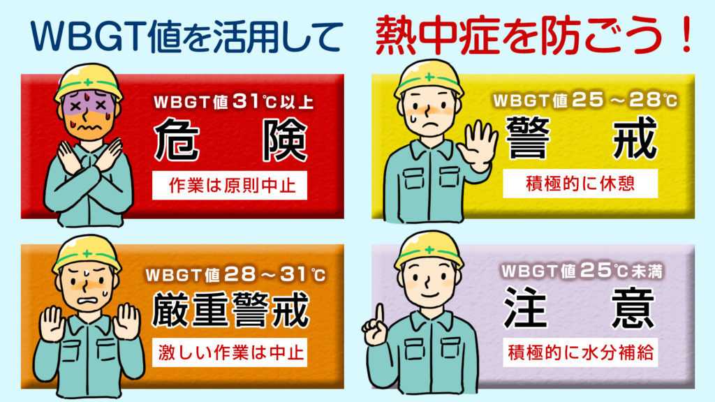 暑さ指数(WBGT値)を活用して熱中症予防をしましょう