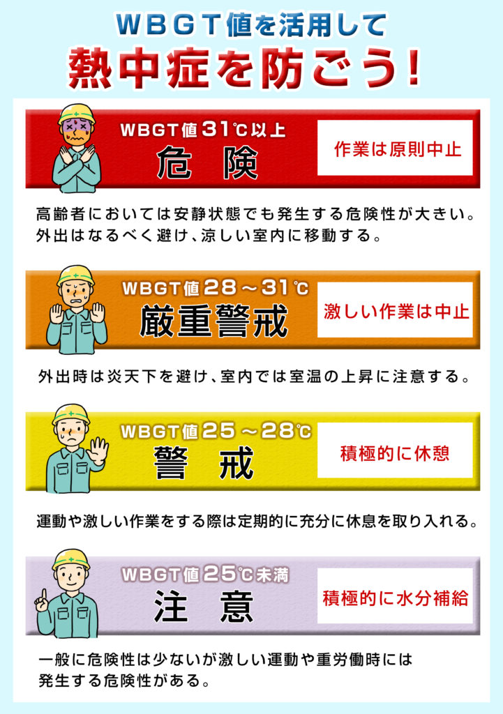 [A4ポスター] 暑さ指数(WBGT値)を活用して熱中症予防をしましょう